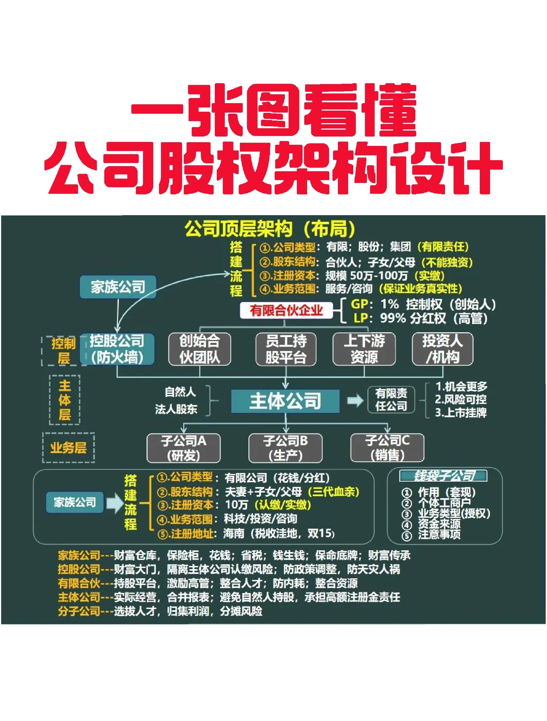 惠州市VIE架构企业上市规划(vie架构香港上市的优点)