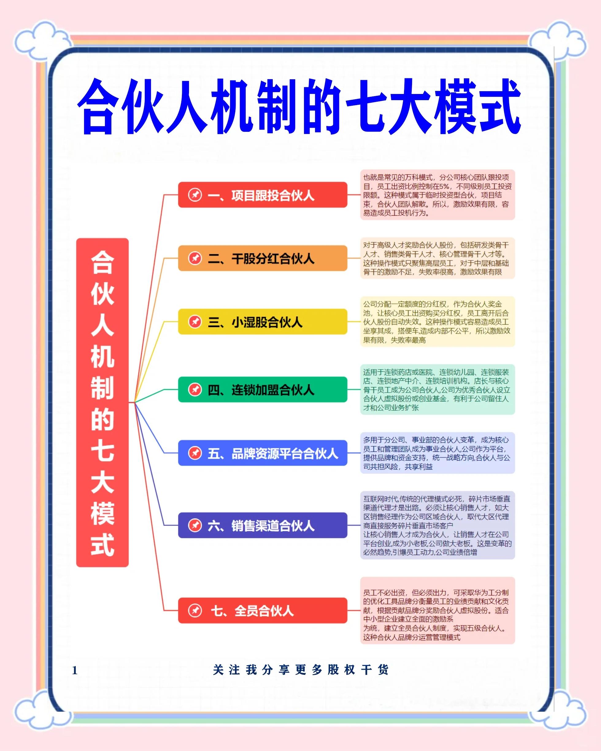 惠州市数字化供应链合伙人机制(数字化供应链合伙人机制有哪些)