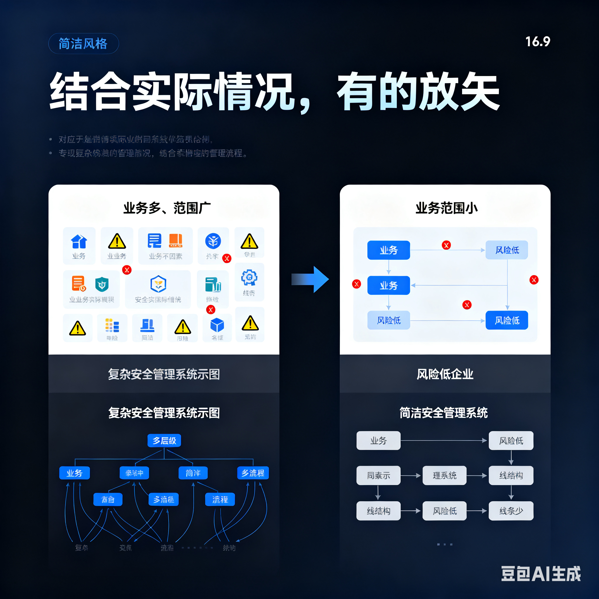 惠州市整合风险如何解决(整合风险是什么意思)
