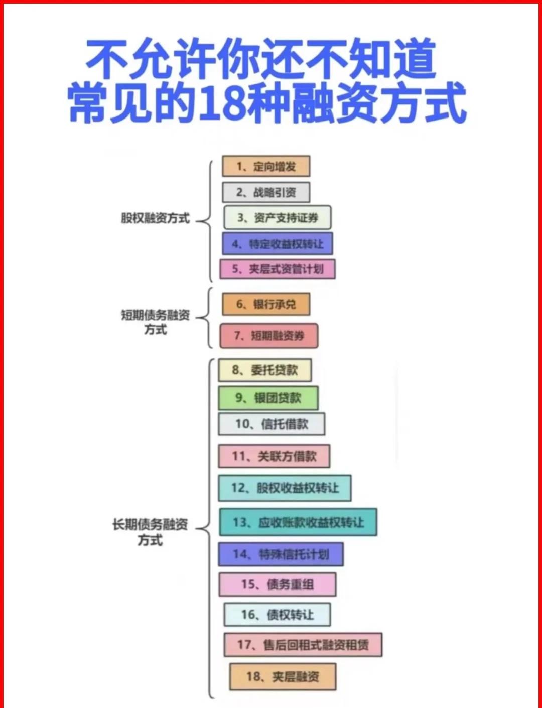 惠州市战略融资成本控制(战略融资意味着什么)