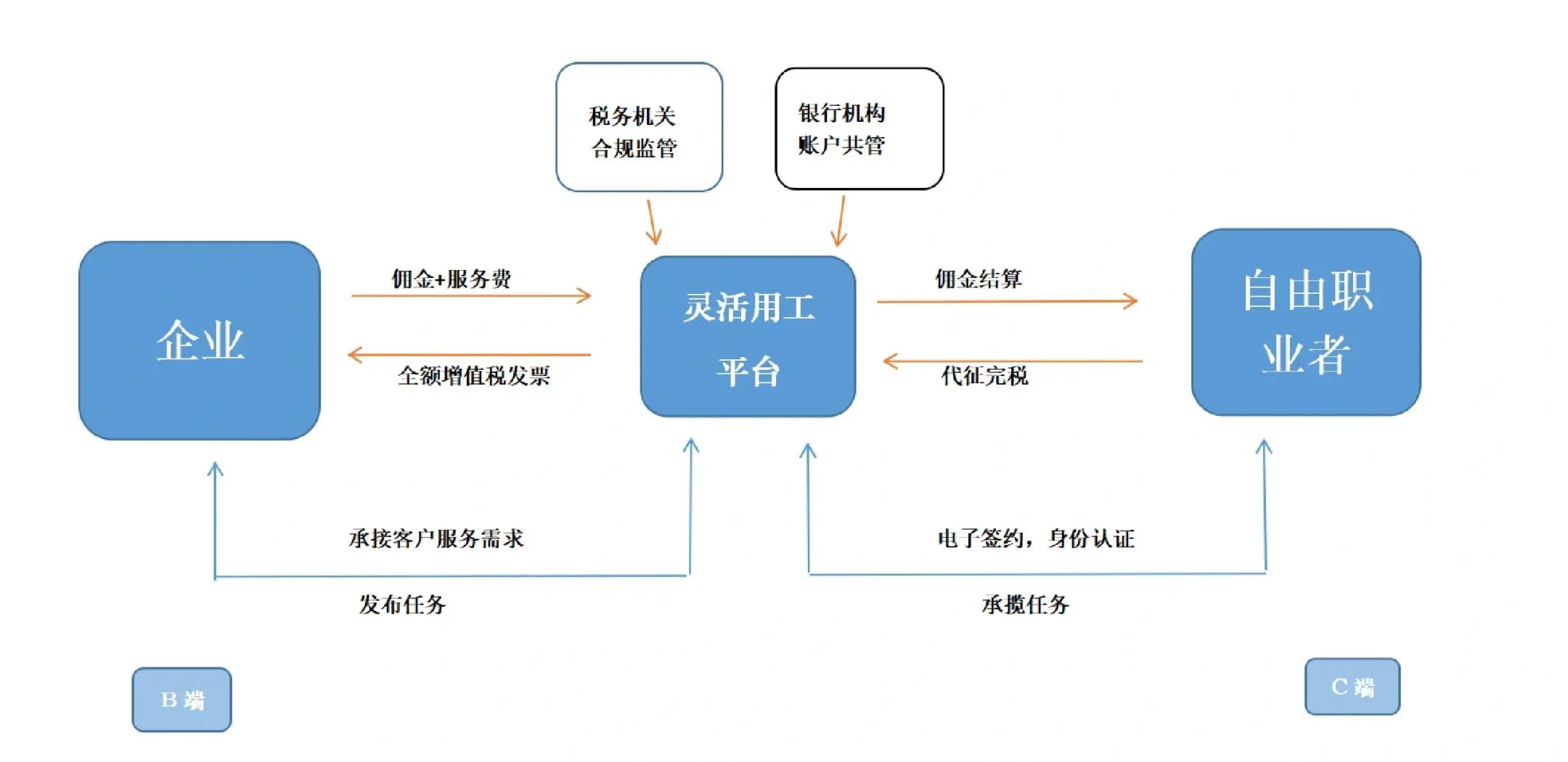 惠州市灵活合伙人机制(合伙人机制的五大优势)