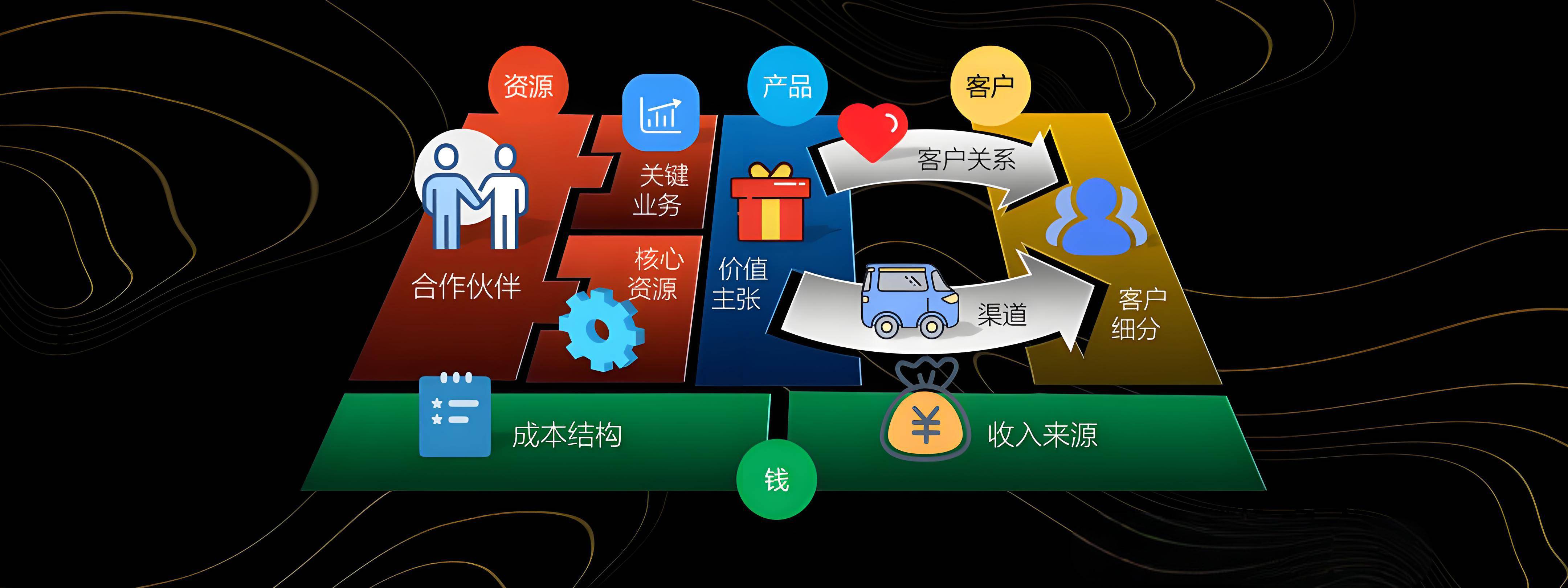 惠州市烟台专业商业模式升级(烟台模式投资50300)