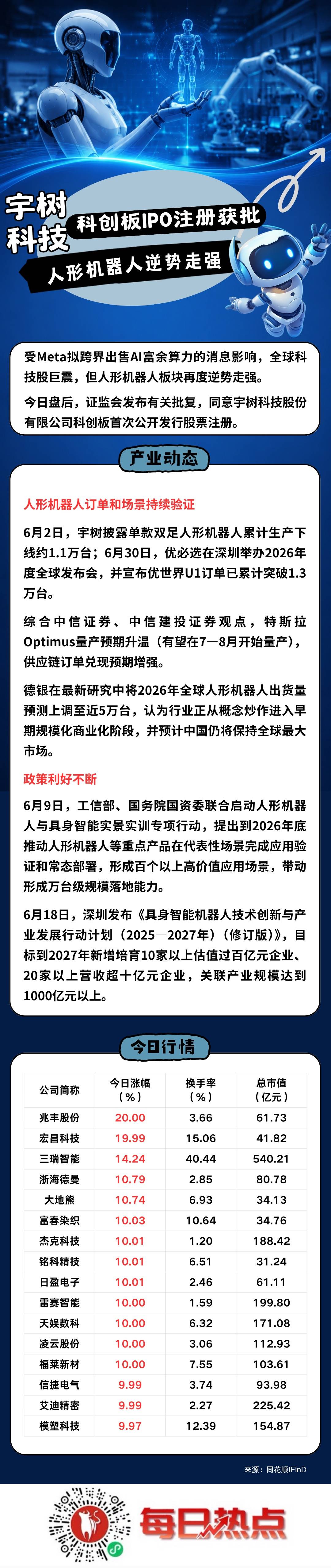 惠州市贴身科创板上市机构(科创板拟上市企业名单)