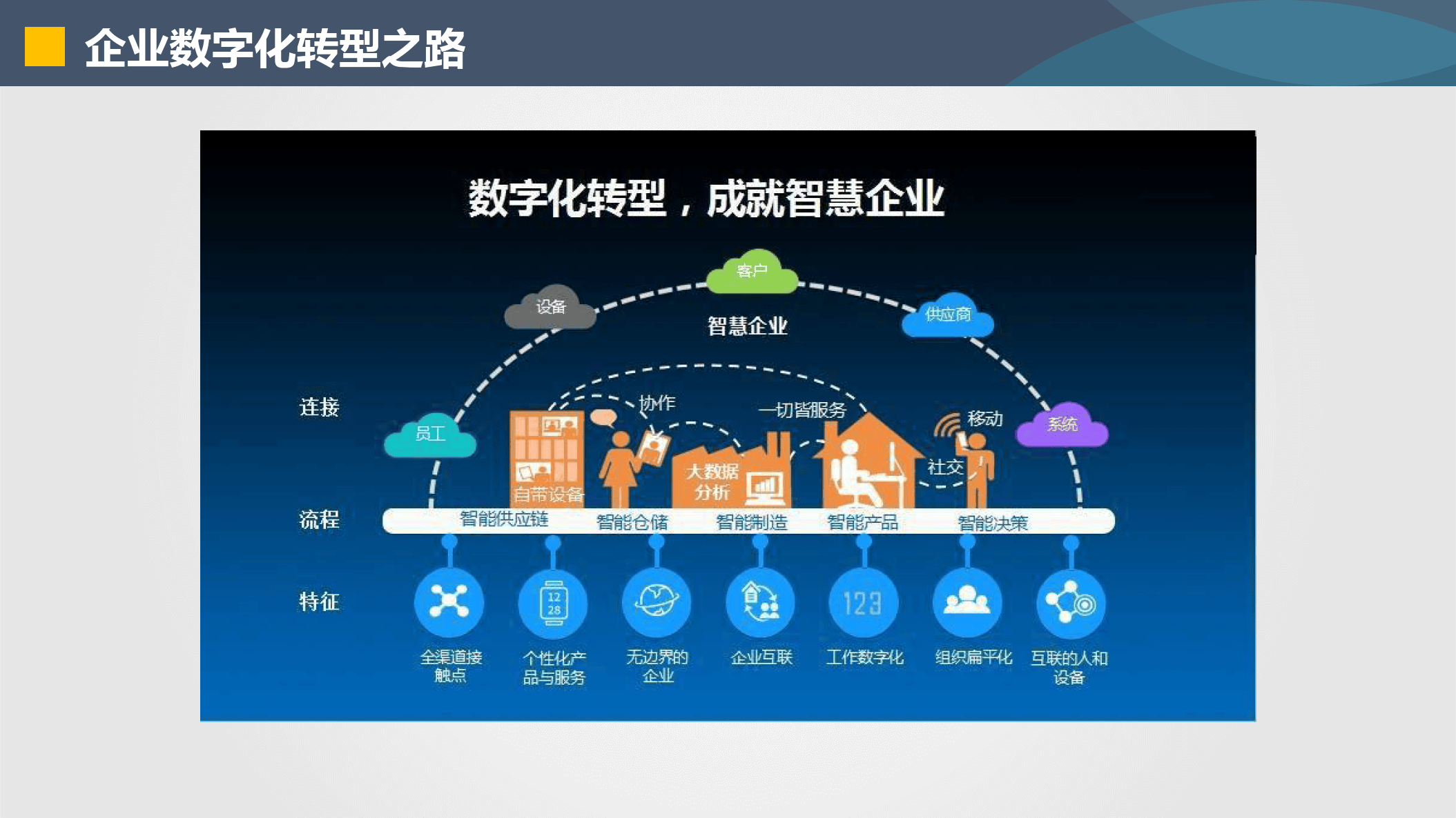 惠州市器械企业数字化转型(器械企业数字化转型建议)