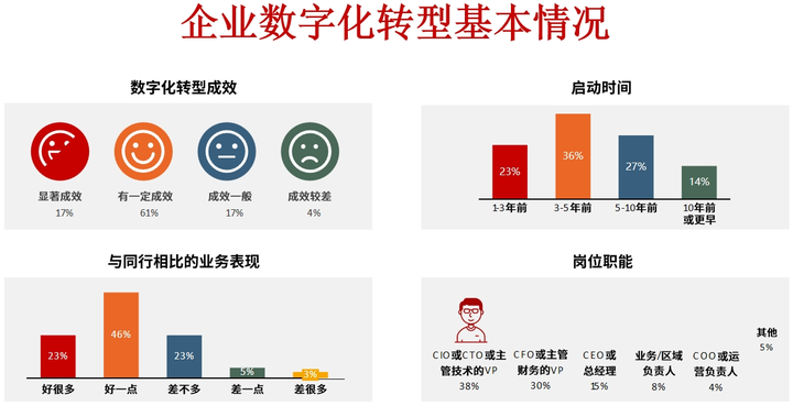 惠州市昆明企业数字化转型(昆明数字经济发展规划)