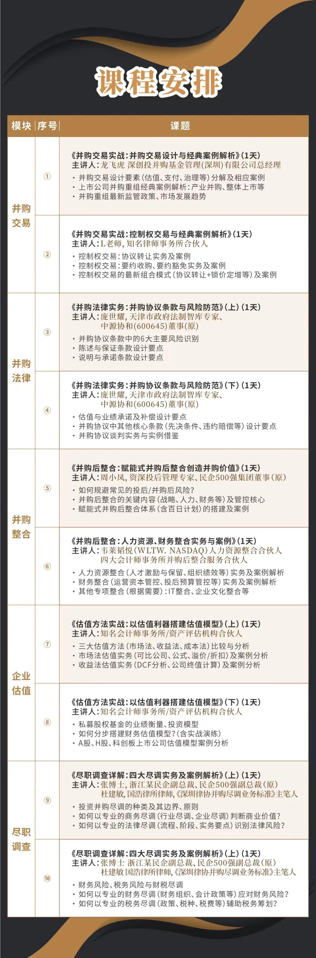 惠州市实战型并购重组机构(实战型并购重组机构有哪些)