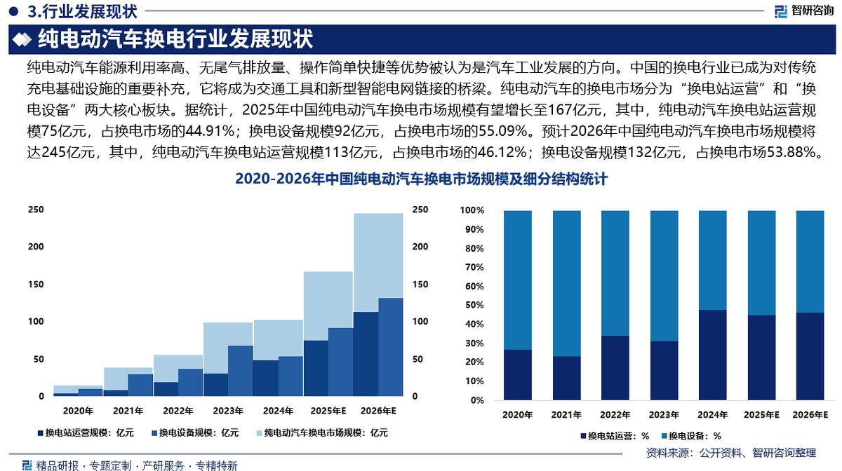 惠州市新能源企业竞争分析(新能源汽车竞争战略分析)
