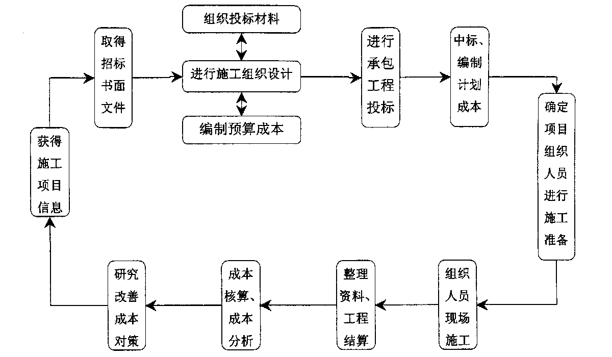 惠州市全方位成本控制机构(全方位成本管理的优点)