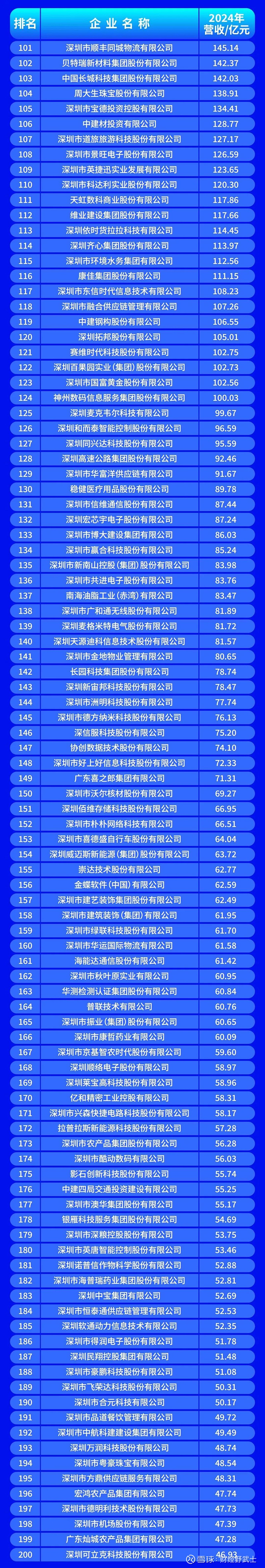 惠州市深圳企业价值评估(深圳企业价值评估公司排名)