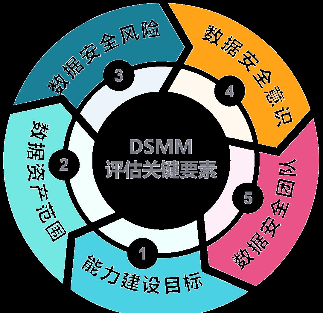 惠州市价值驱动价值评估(价值驱动型商业模式)