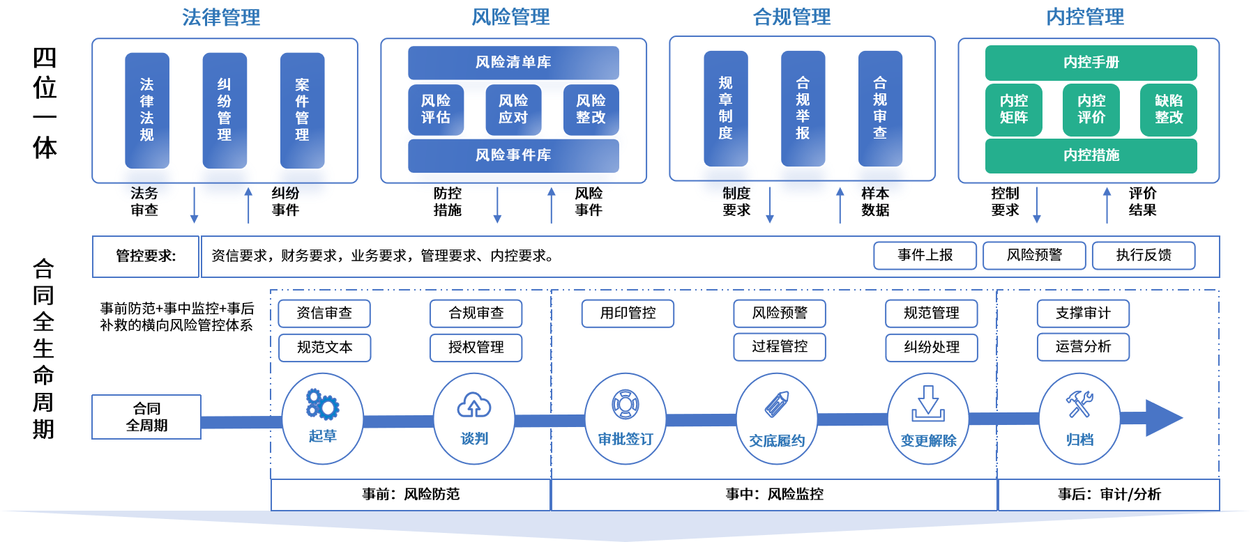 惠州市零风险纺织内控体系(零风险纺织内控体系是什么)