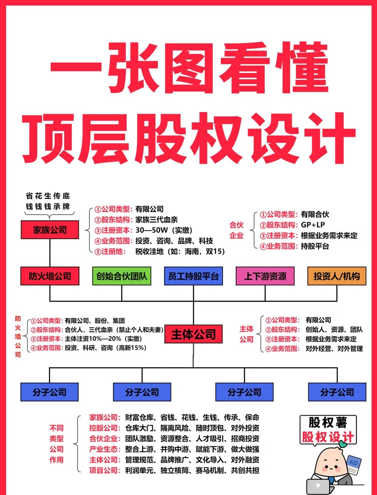 惠州市高回报股权架构设计(高回报投资与理财指南)