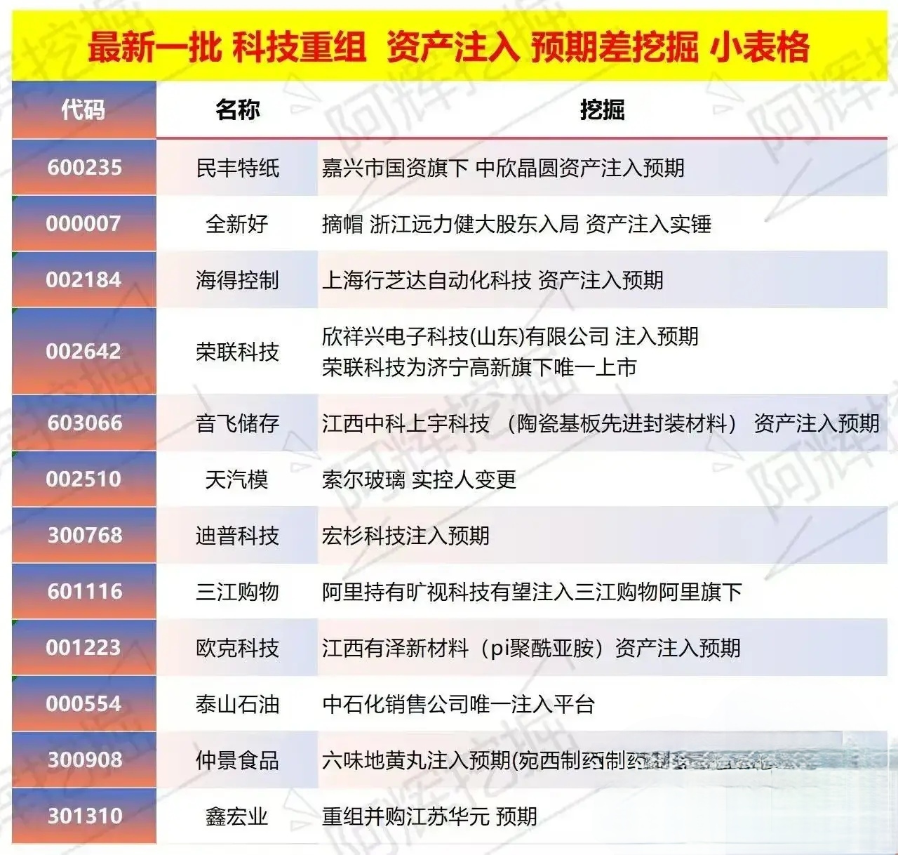 惠州市专业股权重组(股权重组的目的)
