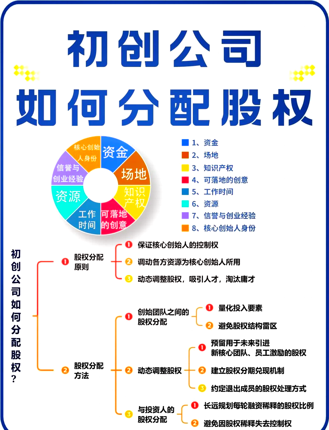 惠州市软件股权激励(股权激励系统八大步骤)