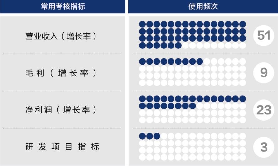 惠州市深度医疗股权设计(深度医疗股权设计分析)