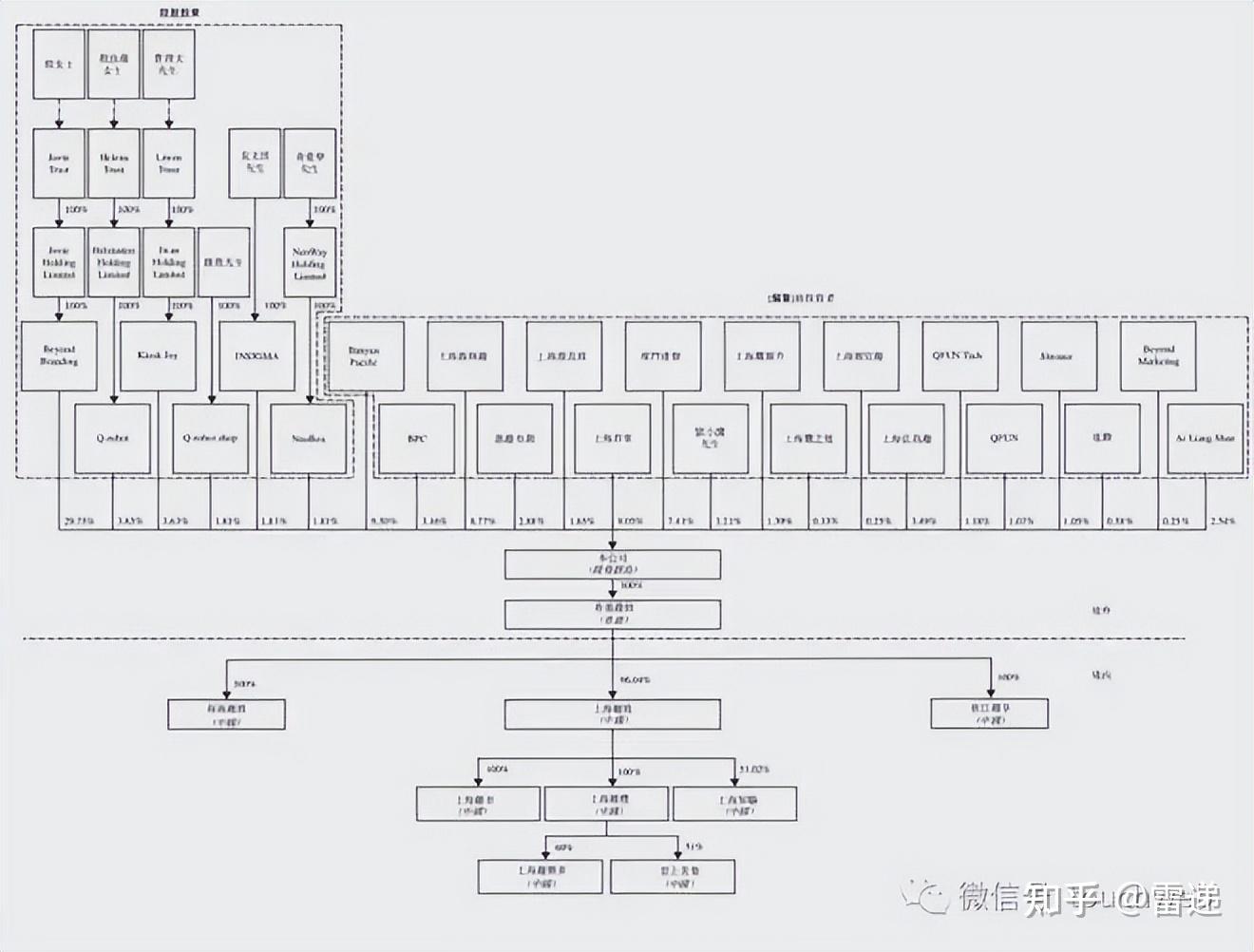 惠州市投票权安排财务优化(投票权类型是什么意思)