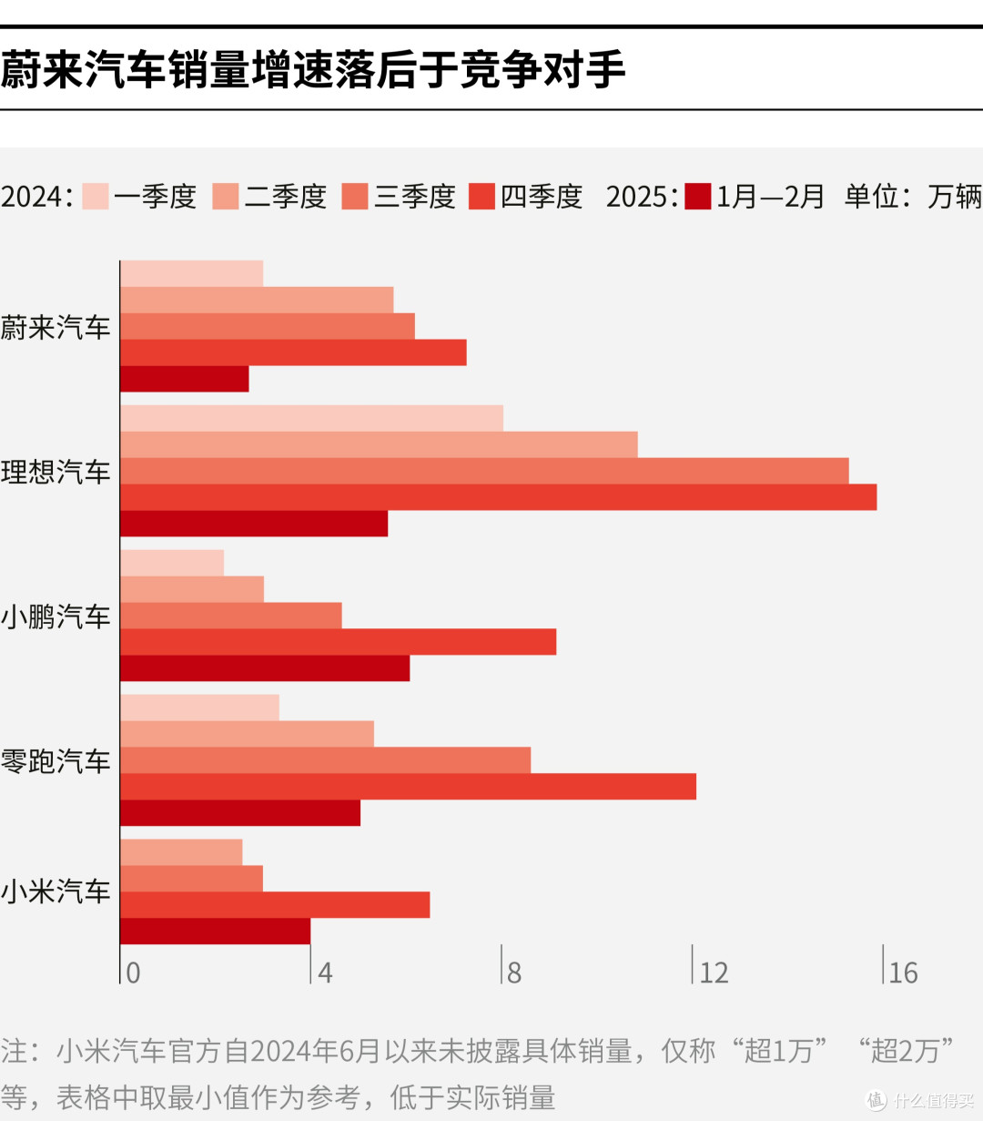 惠州市领先汽车竞争分析(领先汽车竞争分析图)