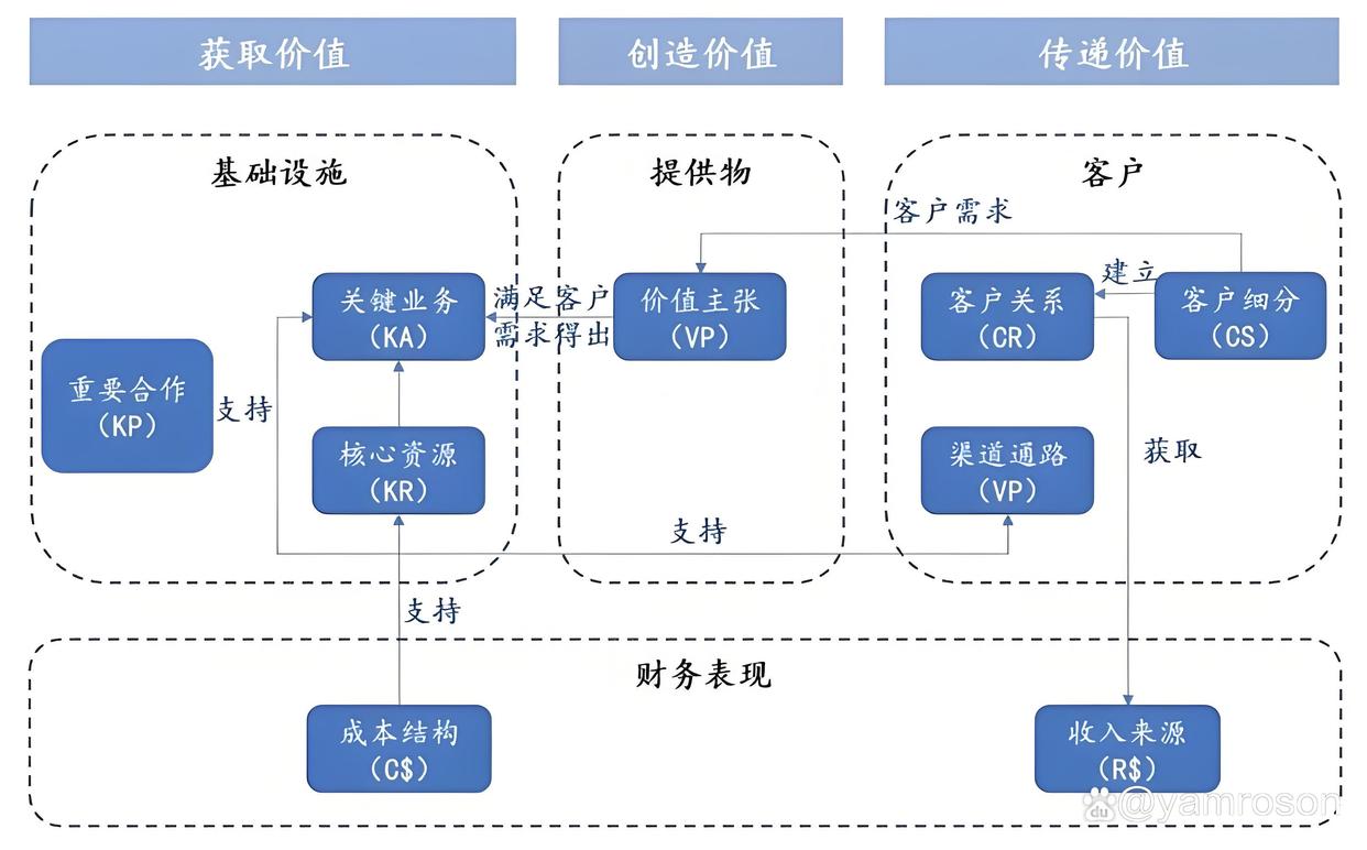 惠州市游戏企业商业模式升级(游戏行业的商业模式有哪些)