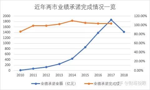 惠州市业绩承诺主板上市(主板上市公司业绩预告的规定)